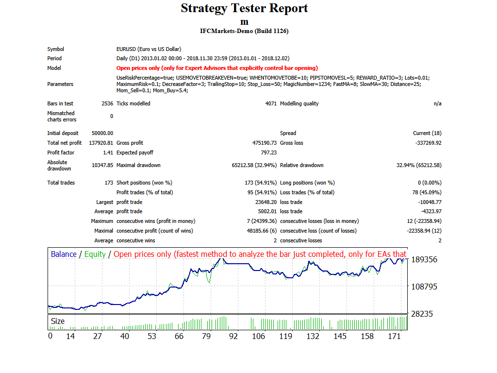 Risk Reward Ratio