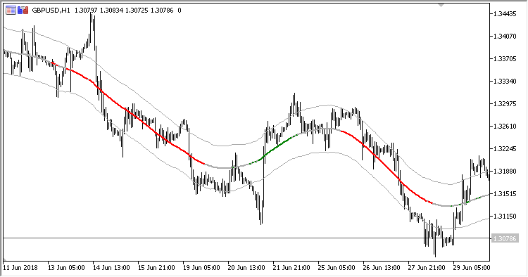 Extreme_TMA_line_indicator