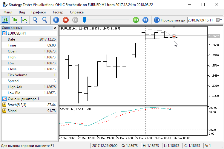 OHLC Stochastic