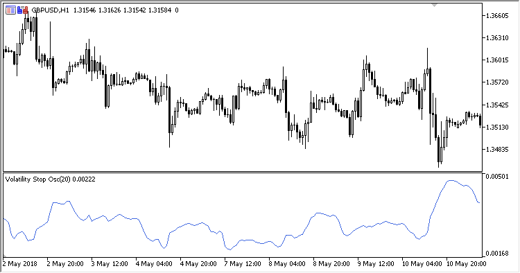 Volatility_Stop_Oscillator