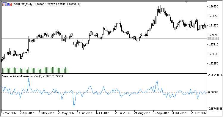 Volume_Price_Momentum_Oscillator