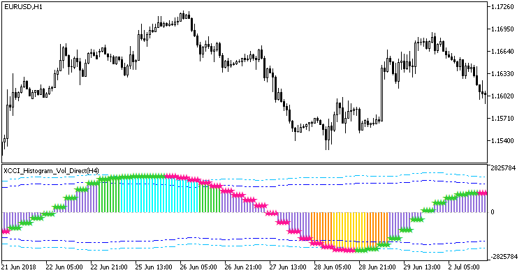 XCCI_Histogram_Vol_Direct_HTF