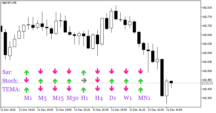 SignalTable_Sar_Stochastic_TEMA