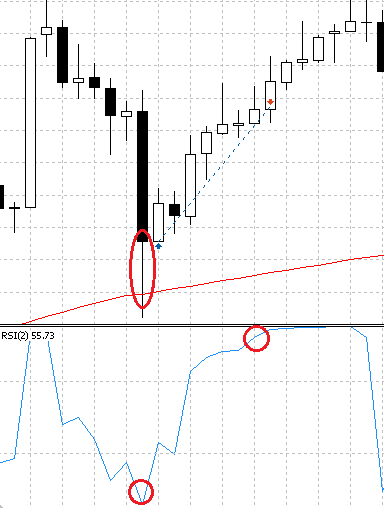 Trade signal based on PullBack and Candle (for MQL5 Wizard)