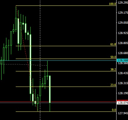 grafik EJ