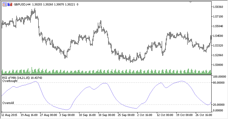 RSI_Of_MA