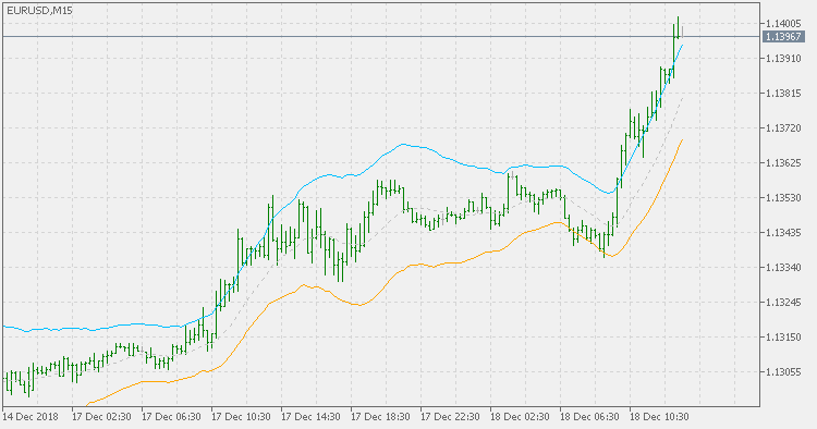 Volatility bands