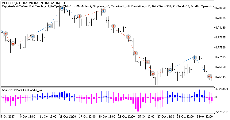 Exp_AnalysisOnBarsJFatlCandle_vol_ReOpen