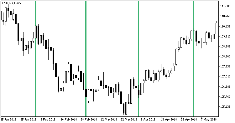 Time_Bar_Custom_Monthly