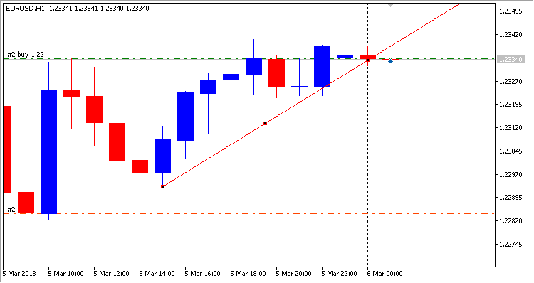 Manual Trend Line