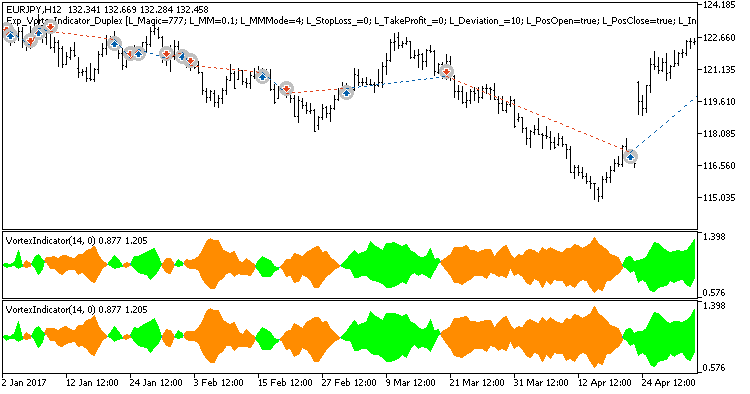 Exp_VortexIndicator_Duplex