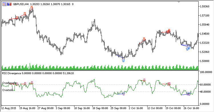 RSI_Divergence