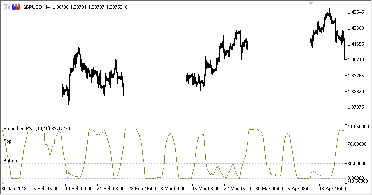 Smoothed_RSI