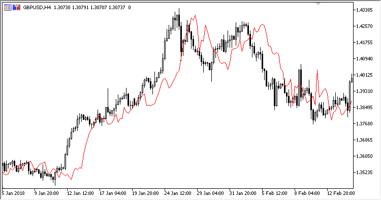 Time_Averaged_Price