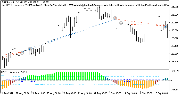 Exp_XWPR_Histogram_Vol