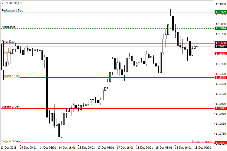 Pivot Points