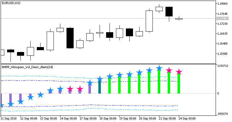 XWPR_Histogram_Vol_Direct_Alerts