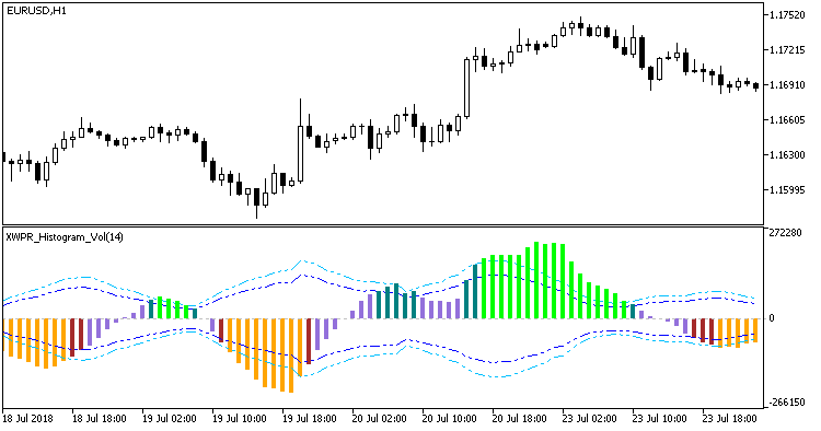 XWPR_Histogram_Vol