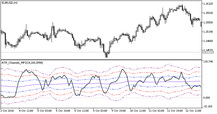 ATR_Channels_MFI
