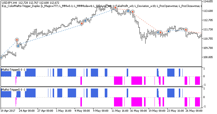 Exp_ColorMaRsi-Trigger_Duplex