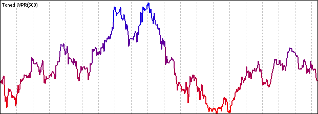 Caminhe em novos trilhos: Personalize indicadores no MQL5