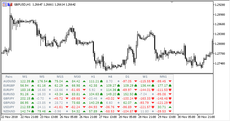 MTF_MCP_CCI_Dashboard
