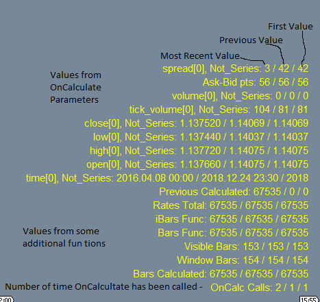 View the Value in OnCalculate Parameters