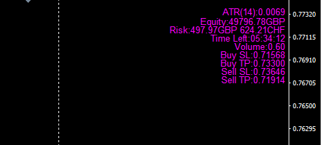 Position Size Calculator - Based on VP money Management rules