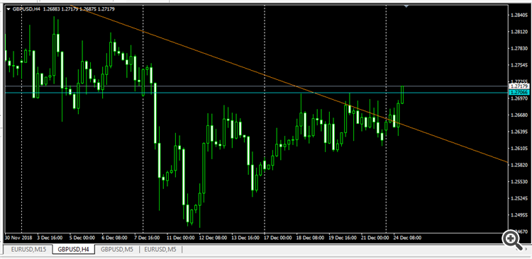 gbpusd