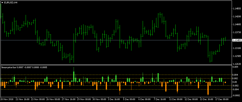 Узнать индикатор. Индикатор ищущий треугольник. Индикатор страха EURUSD. Технические индикаторы валютного рынка. Индикатор Ultra algo.