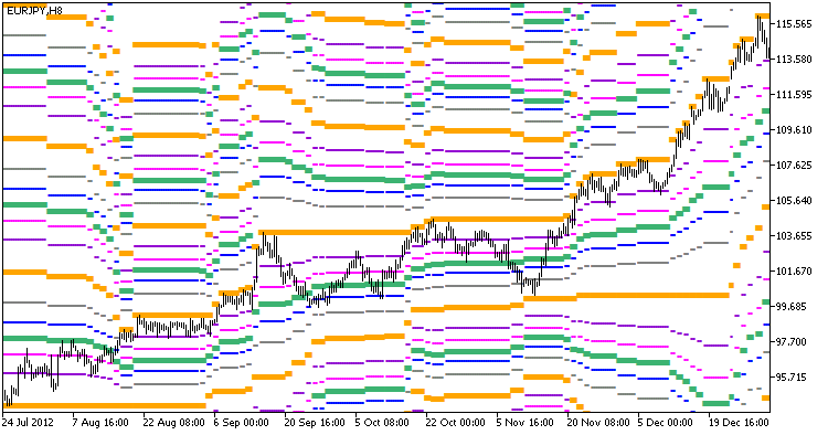 SupremAutoFibo_Grand_x4_Full_Arr