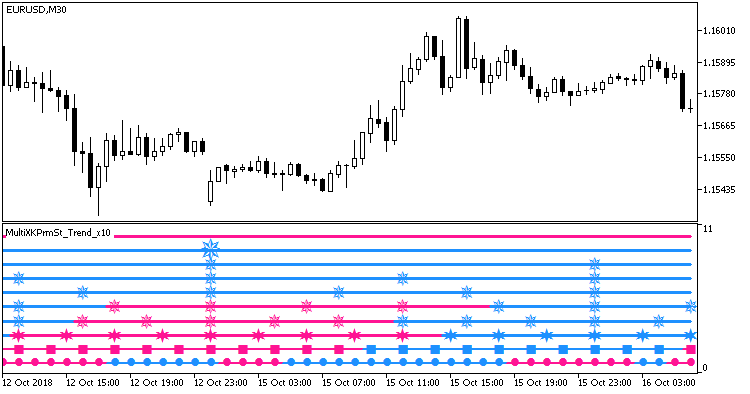 MultiXKPrmSt_Trend_x10