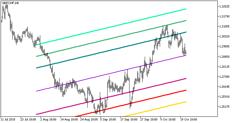 Standard_Deviation_Channels_x3