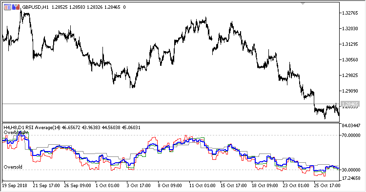 3TF_RSI_Average