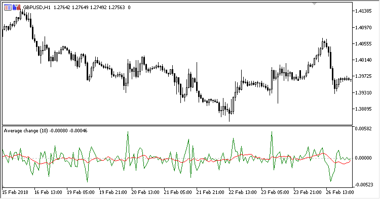 Average_Change