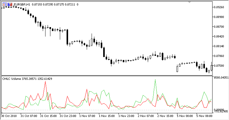 OHLC_Volume