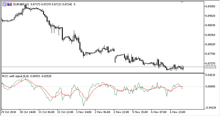 ROC_with_Signal_MA