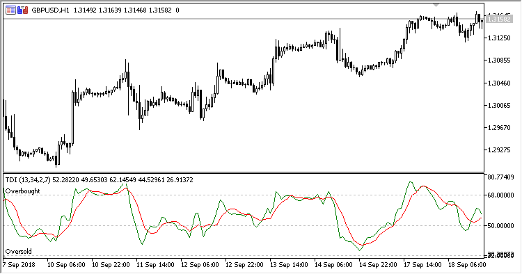 Traders_Dynamic_Index