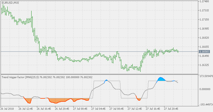 Trend Trigger Factor JMA