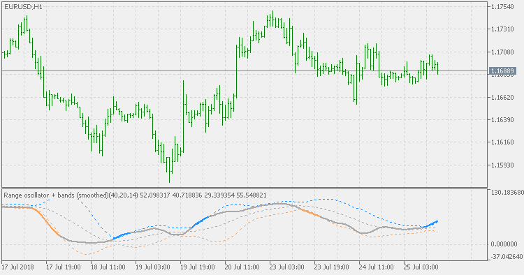 Range Oscillator + Bandas (Suavizado)