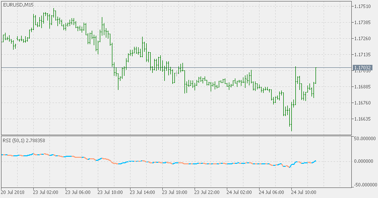 RSI Normalizado