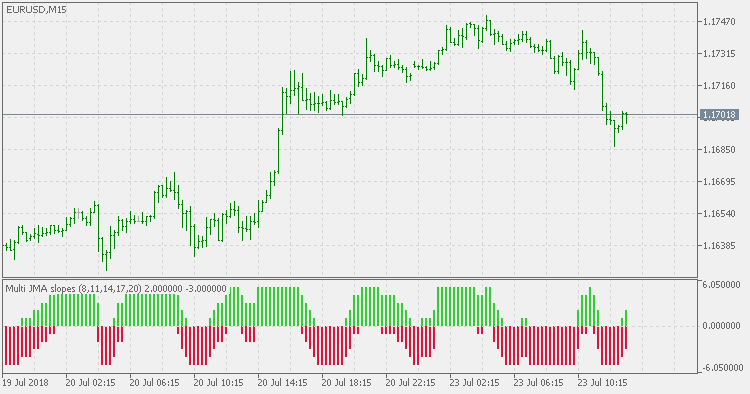 Multi JMA Slopes