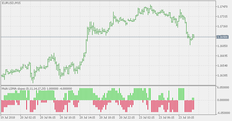Multi LSMA Slopes