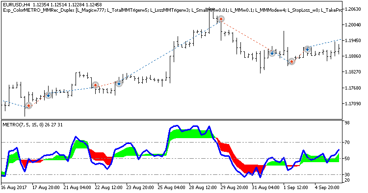 Exp_ColorMETRO_MMRec_Duplex