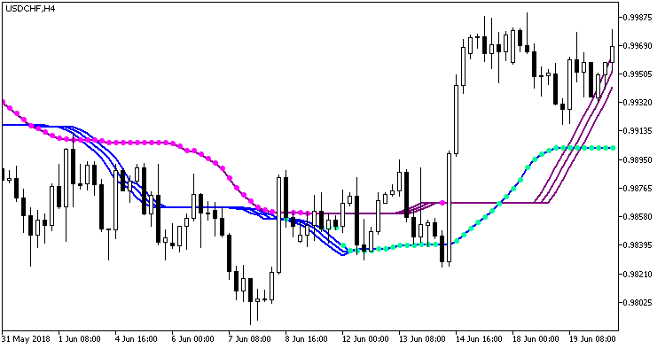 VTS_Float_Pivot_Smoothed