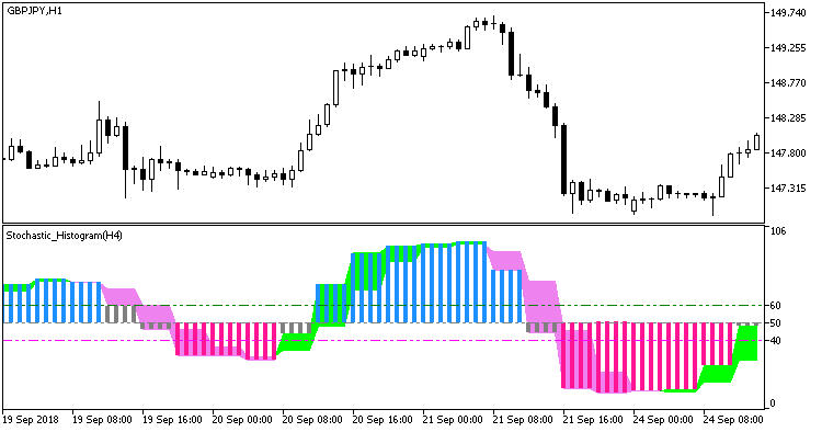 Stochastic_Histogram_HTF