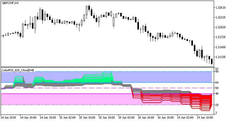 ColorRSI_X20_Cloud_HTF