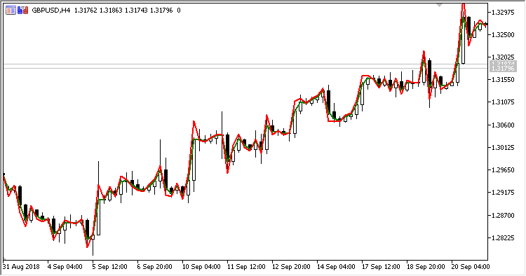 ComparePrices