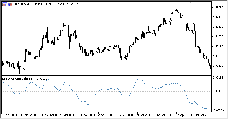 LinEAr_Regression_Slope