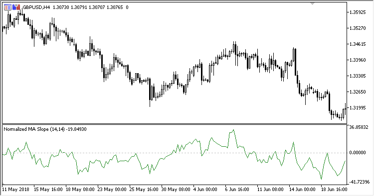 Normalized_Moving_Average_Slope